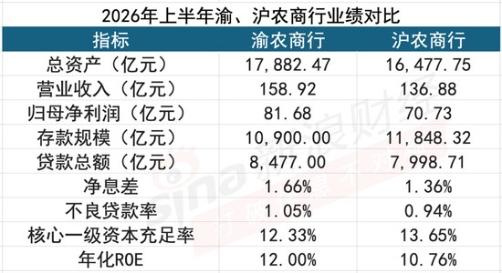 新浪财经“新浪金融研究院”栏目
