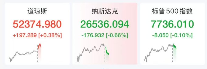 美股存储巨头下挫,SK海力士跌超5%,市值被美光超越,沃什最新发声,美联储加息有新信号