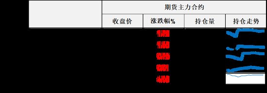 周一油价震荡中收涨，地缘未降温让油价维持强势