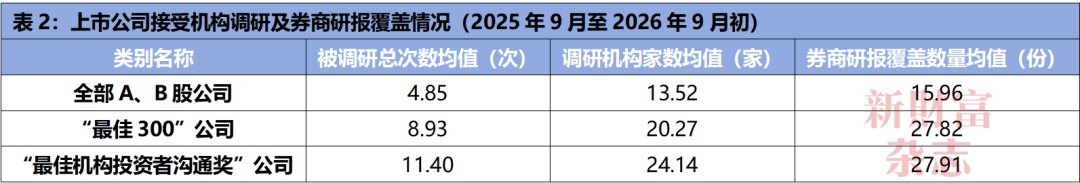 “最佳董秘”群像，透见A股价值创造新范式