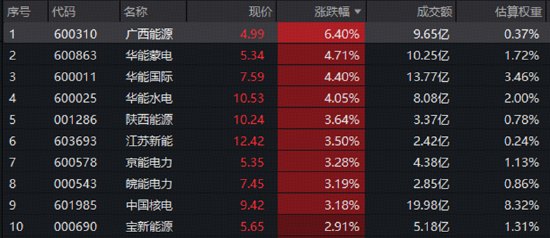 电力，AI算力内部的“防御品种”——从盘面分化看哑铃配置