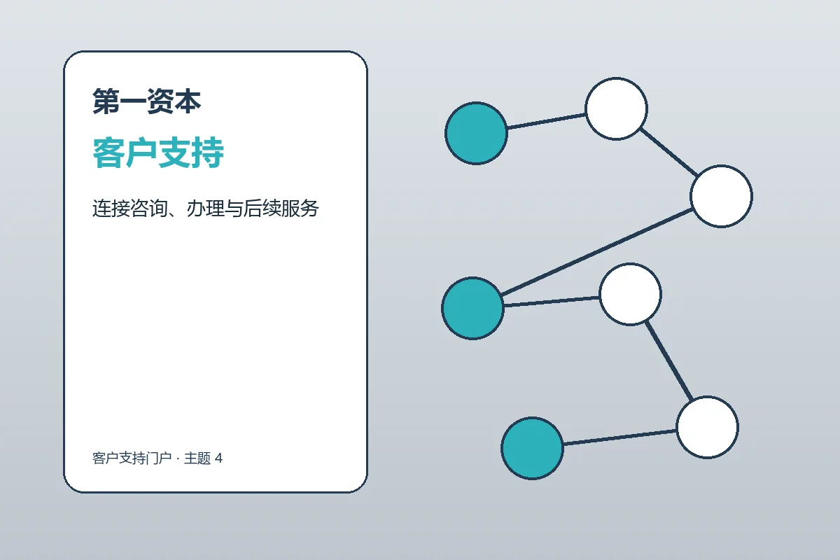 第一资本客户支持与服务流程示意